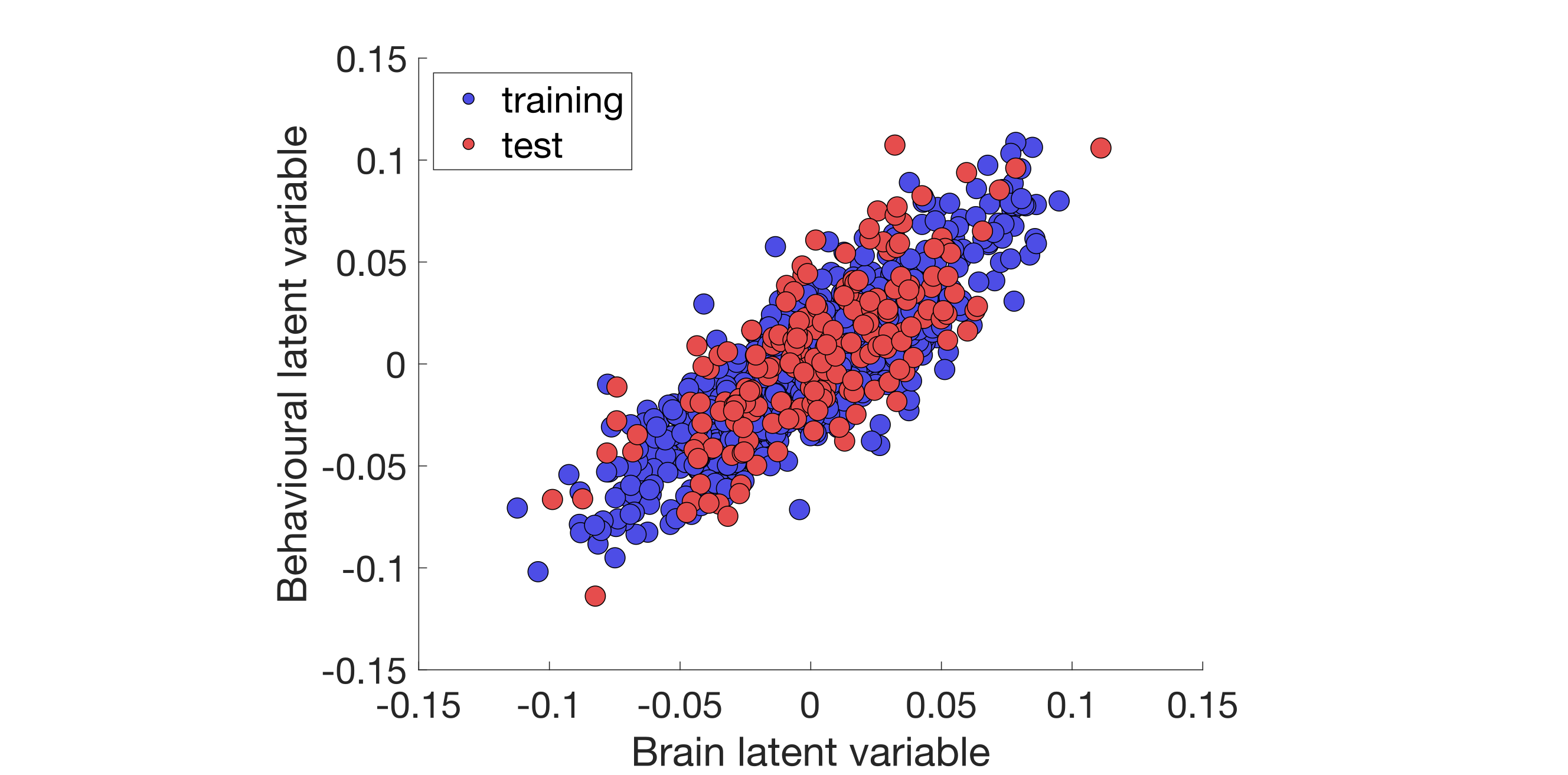 demo_fmri_proj