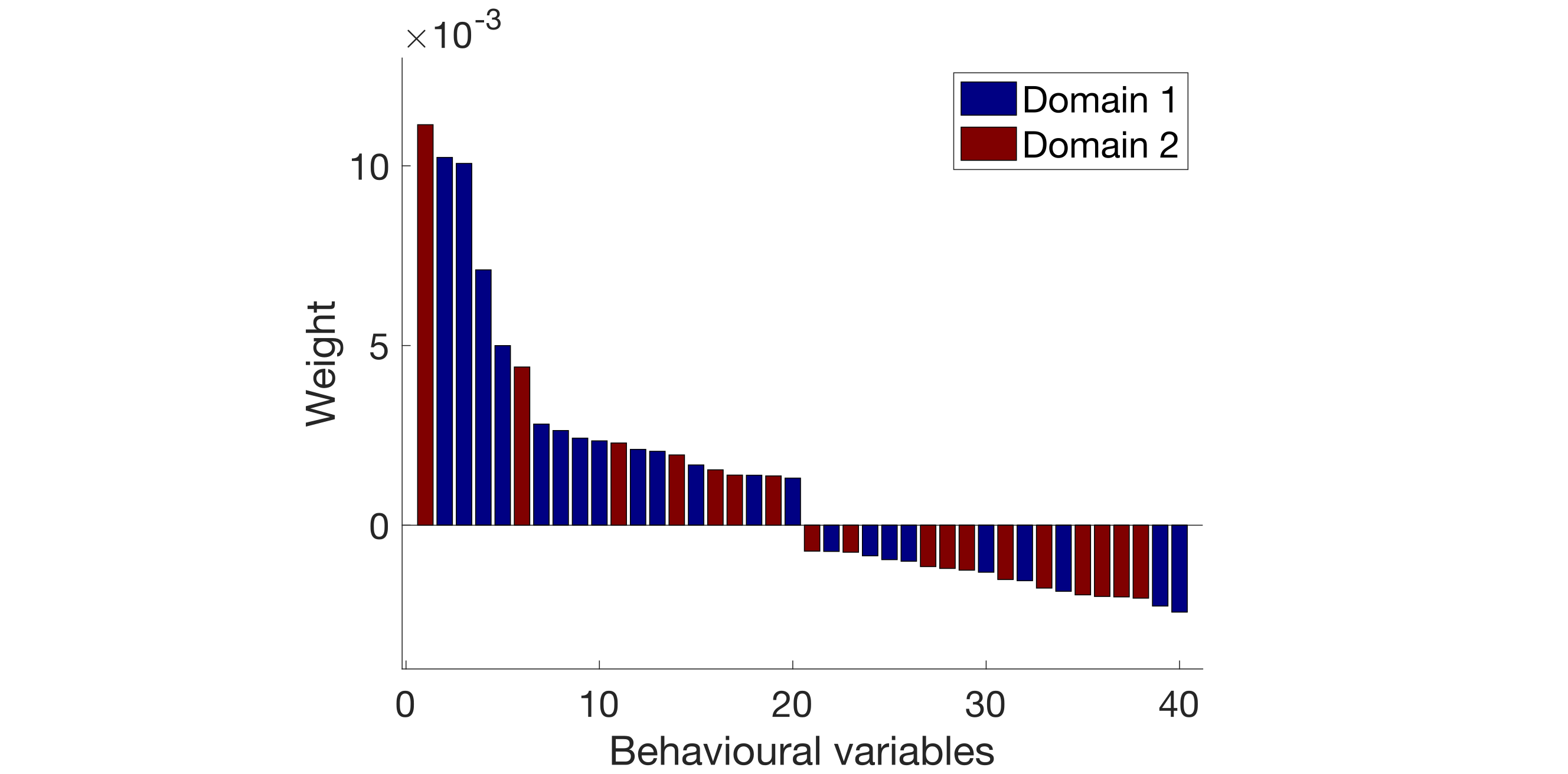 demo_fmri_wy