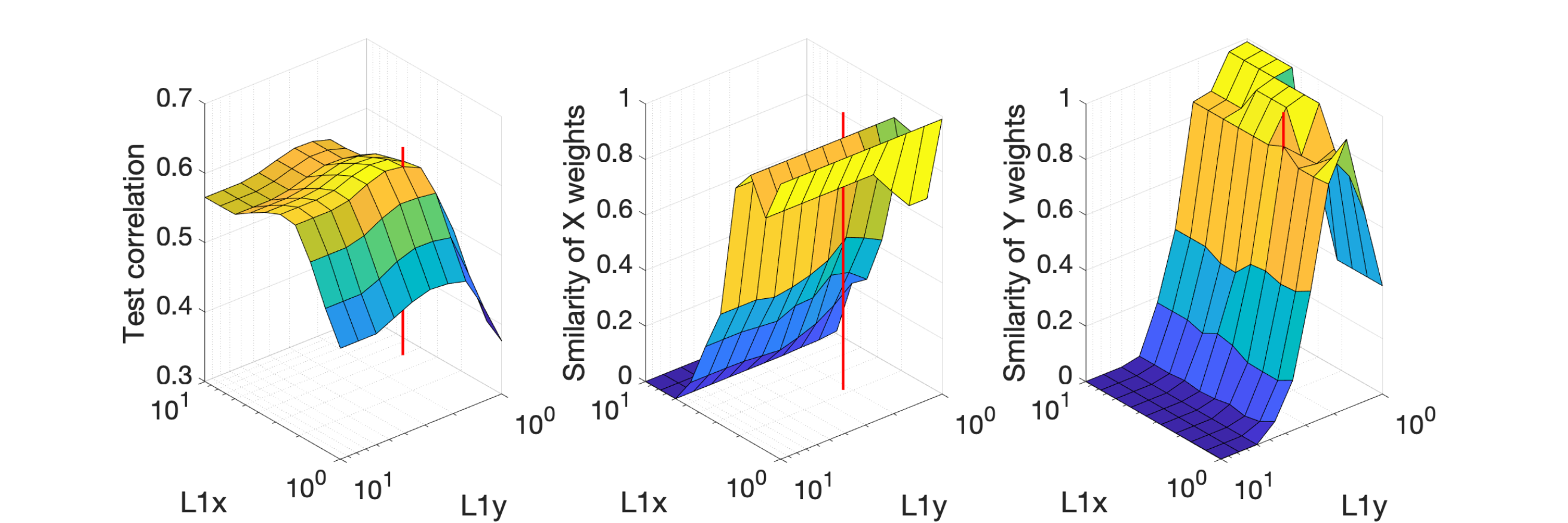 demo_simul_grid